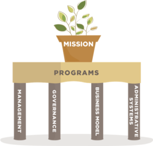 Mission Table